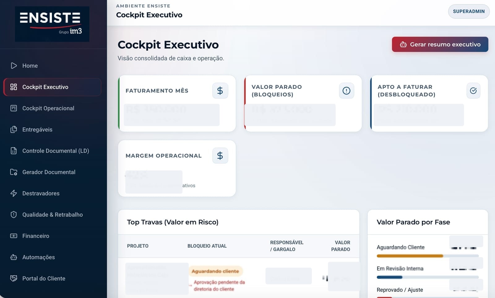 Painel executivo Ensiste com métricas financeiras, margem, contas a receber e bloqueios de projetos